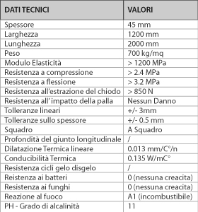 LASTRE FIREGUARD® 13